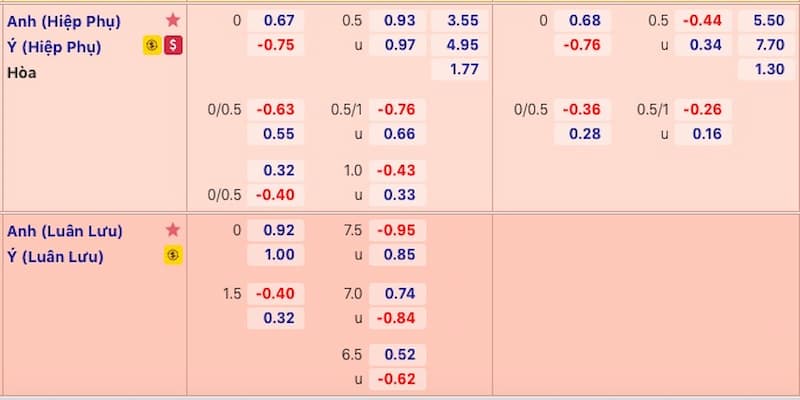 Tổng quan về tỷ lệ kèo nhà cái